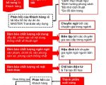 Sơ đồ quy trình dịch thuật tiêu chuẩn quốc tế tại MLP