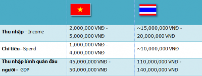 Cơ hội việc làm tiếng Thái Cơ hội việc làm tiếng Thái