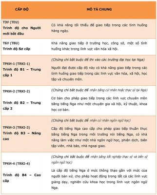 Kỳ thi chứng chỉ tiếng Nga quốc tế TORFL/TRKI